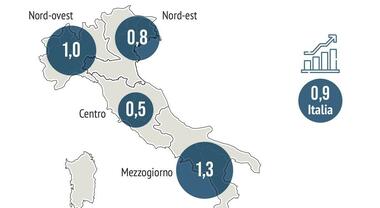 Il Sud Italia vede un 2024 di crescita economica con export e occupazione in aumento, superando la media nazionale.